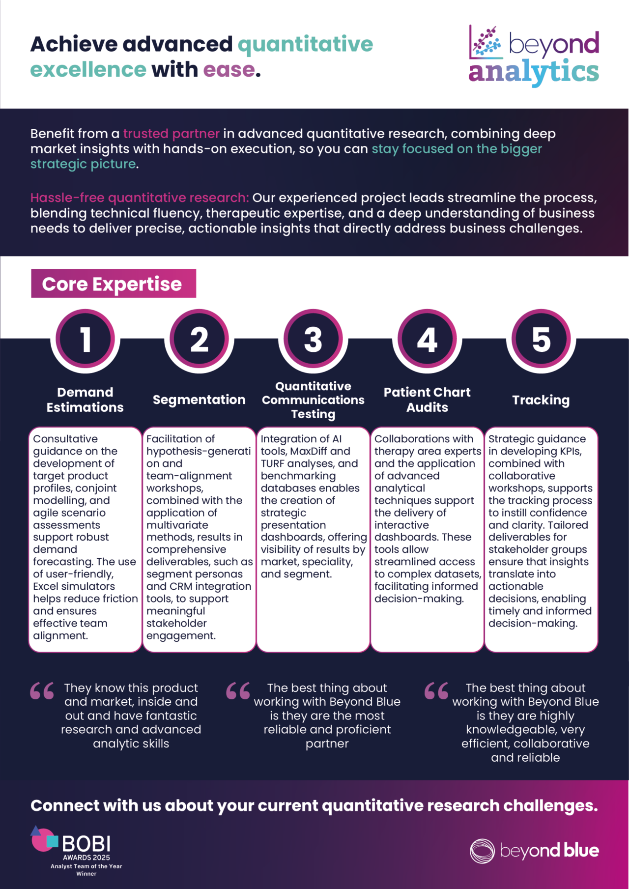 Quantitative and Qualitative Research | Beyond Blue